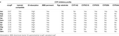 Synthesis, Structure Elucidation, Antibacterial Activities, and Synergistic Effects of Novel Juglone and Naphthazarin Derivatives Against Clinical Methicillin-Resistant Staphylococcus aureus Strains